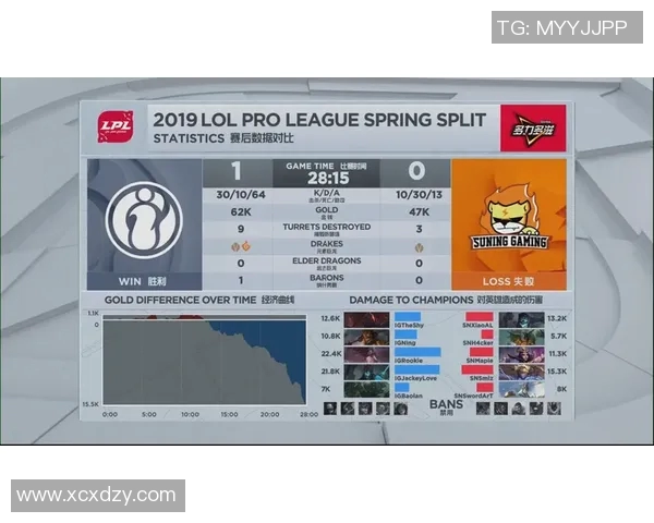 深入分析IG在英雄联盟S15赛季的区域防守策略与战术应用 深入分析IG在英雄联盟S15赛季的区域防守策略与战术应用