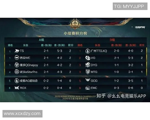 电竞比分最新王者荣耀战术分析TOP10V5战队如何领跑赛场 电竞比分最新王者荣耀战术分析TOP10V5战队如何领跑赛场