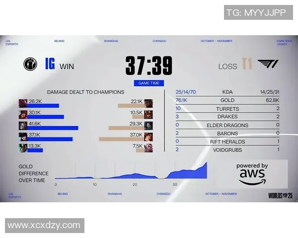 S15电竞总决赛精英赛积分榜更新V5战队以68分稳居第一名 S15电竞总决赛精英赛积分榜更新V5战队以68分稳居第一名