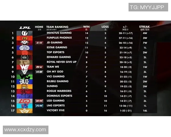 电竞实时数据CSGO比赛经验排行榜V5荣登第十名展现强大实力与潜力