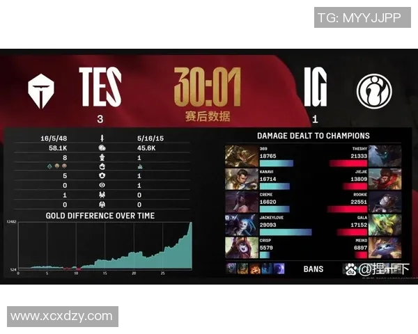 电竞比分全球总决赛TES团队配合表现分析与点评 电竞比分全球总决赛TES团队配合表现分析与点评