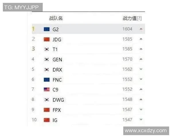 esports数据S15LOL比分王者荣耀团队协作排行榜揭晓IG荣登第十名展现强大实力