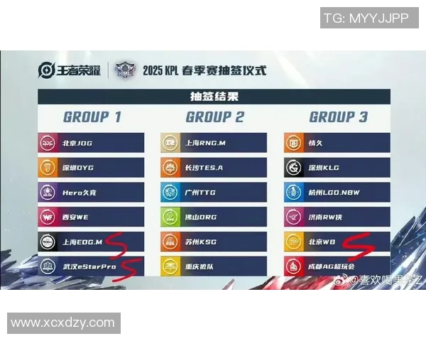 esports数据王者荣耀最新速度排行榜揭晓WE战队荣登第五名引发热议