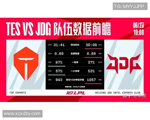esports最新数据电竞实时数据分析聚焦JDG战术策略与英雄联盟赛事表现探讨