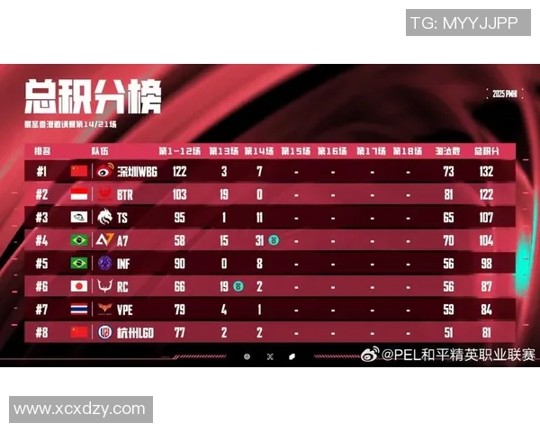 esports最新数据电竞赛事热议BLG速度争议和平精英比分引发关注与讨论 esports最新数据电竞赛事热议BLG速度争议和平精英比分引发关注与讨论