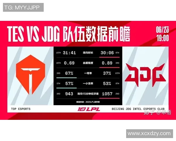 esports最新数据聚焦JDG战队实力分析揭示英雄联盟赛场上的强劲竞争力 esports最新数据聚焦JDG战队实力分析揭示英雄联盟赛场上的强劲竞争力