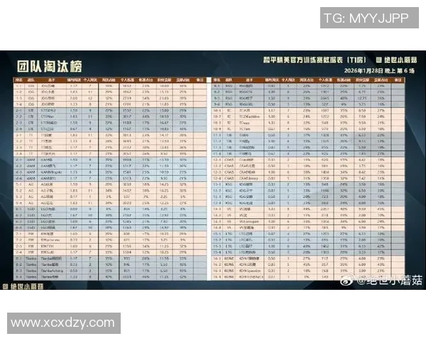 2026电竞新闻全球总决赛积分榜更新JDG战队以97分稳居第一名
